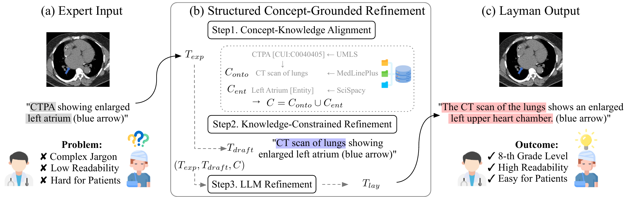 SCGR Pipeline overview